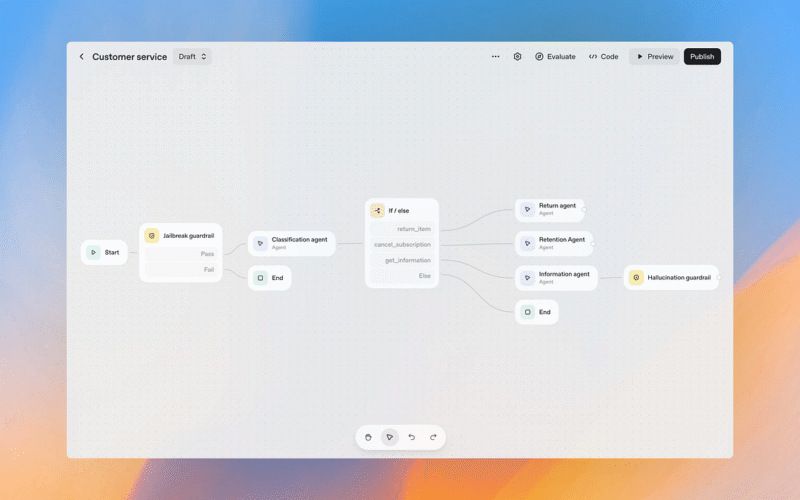 Building Custom AI Agents with OpenAI’s Agent Builder | by Dariush Abbasi | Oct, 2025