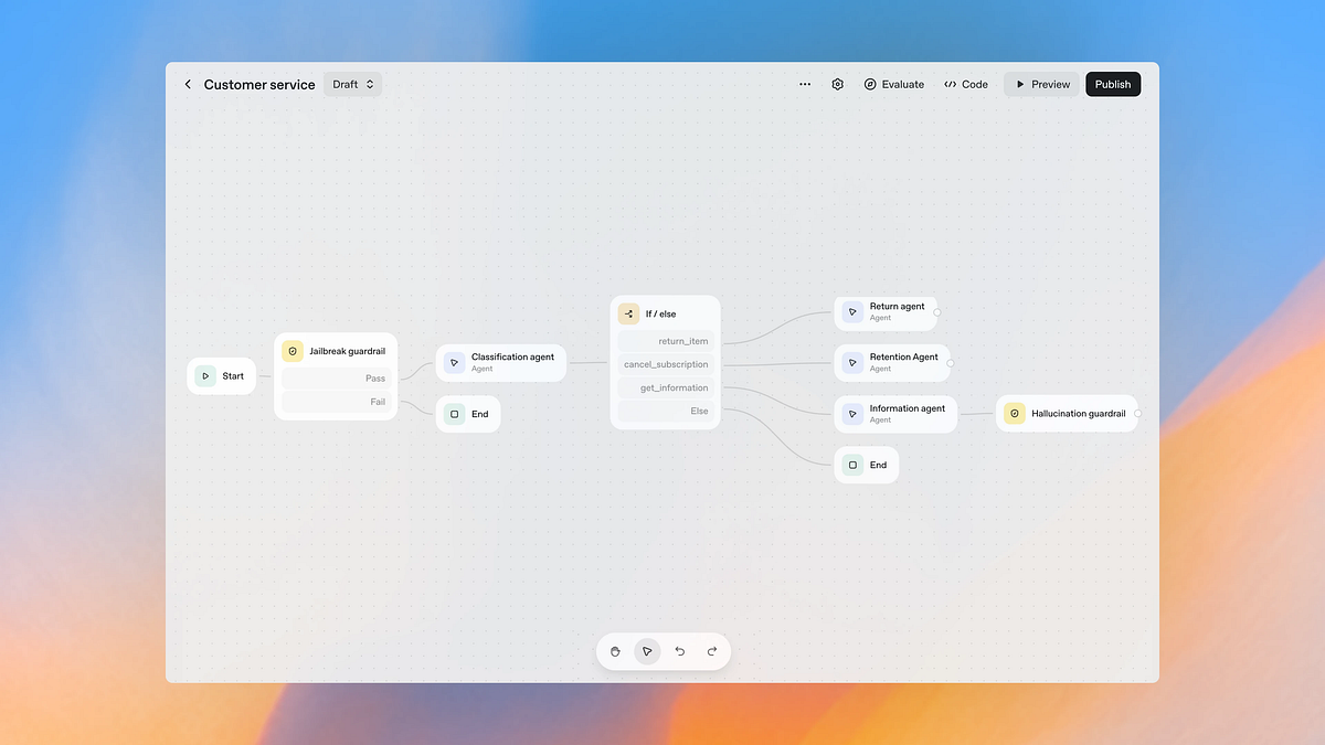 Building Custom AI Agents with OpenAI’s Agent Builder | by Dariush Abbasi | Oct, 2025
